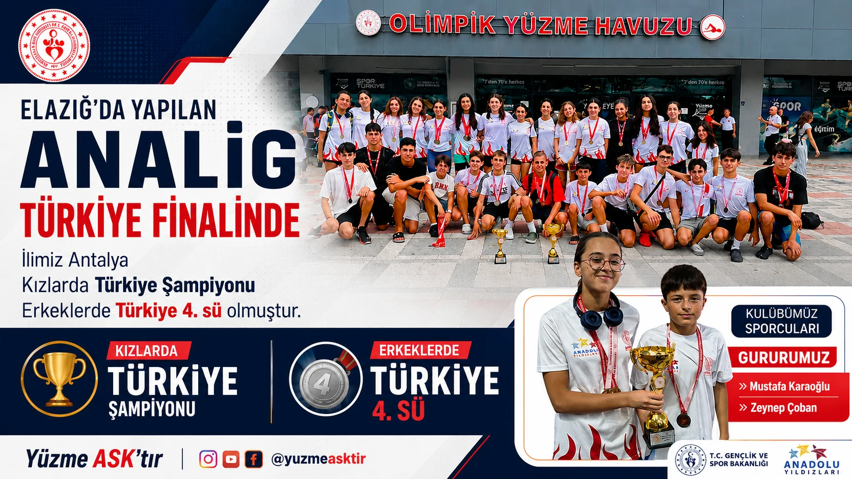 ANALİG Türkiye Finalinde Antalya’dan Büyük Başarı